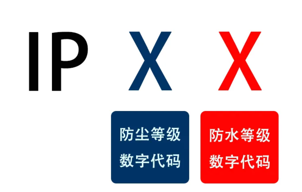 防爆外壳防护等级